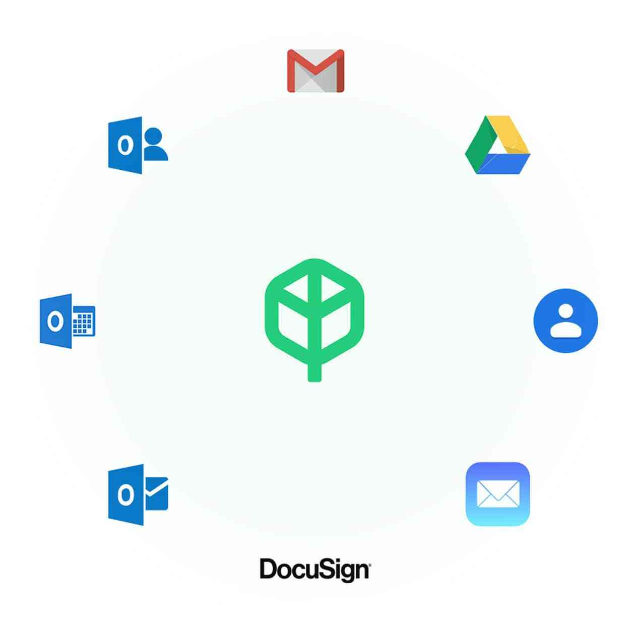 Integrations